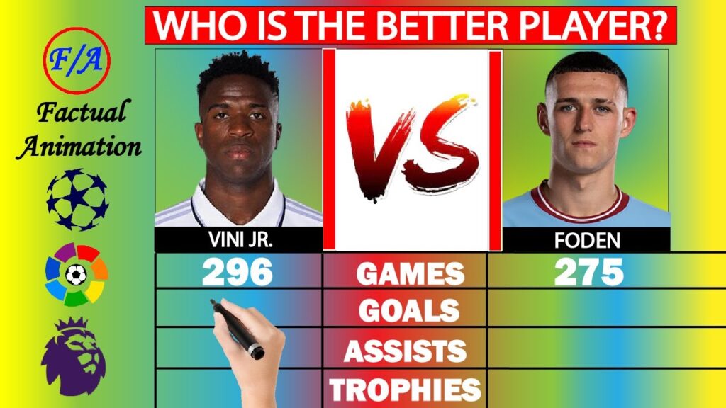 Vini Jr vs Phil Foden Comparison - Who is the BEST? | Factual Animation