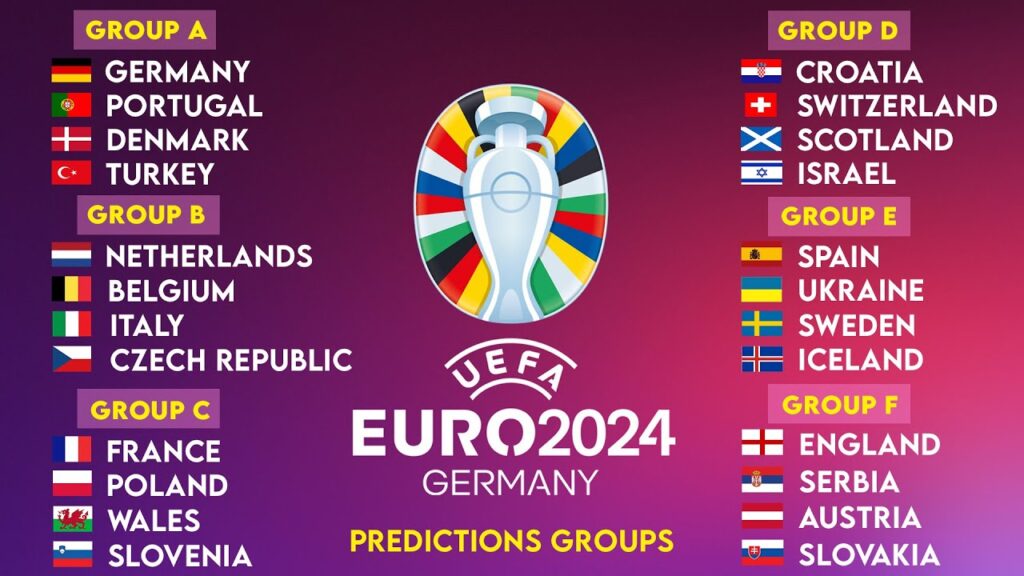 Predictions groups UEFA EURO - 2024 Germany