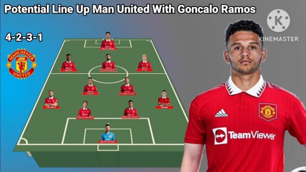 Manchester United Potential Line Up With Goncalo Ramos ~ Seasons 2023/2024