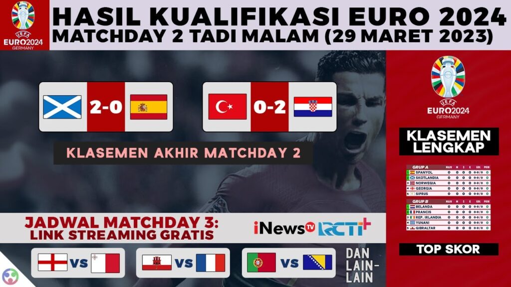 Hasil Kualifikasi EURO 2024 – Skotlandia vs Spanyol | Klasemen EURO Qualifiers dan Jadwal Hasil Kualifikasi EURO 2024 - Skotlandia vs Spanyol | Klasemen EURO Qualifiers dan Jadwal