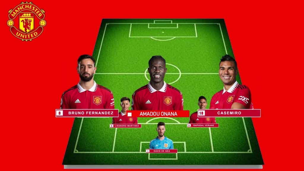 Manchester United Lineup with Amadou Onana in the coming Transfer Summer