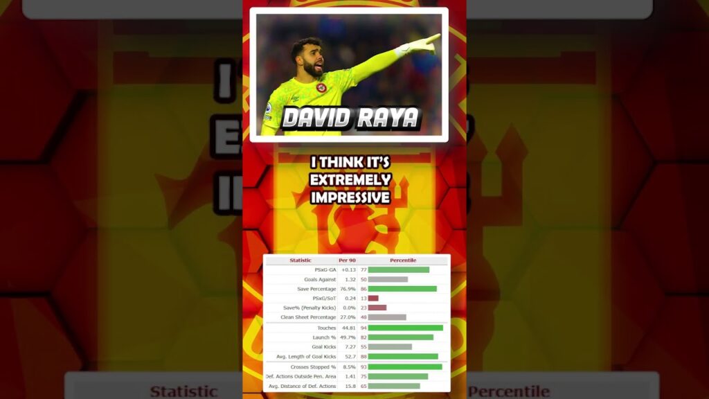 Why Man Utd SHOULD SIGN David Raya! #mufc #ytshorts #ytshort #youtubeshorts #shorts #shortsvideo Why Man Utd SHOULD SIGN David Raya! #mufc #ytshorts #ytshort #youtubeshorts #shorts #shortsvideo