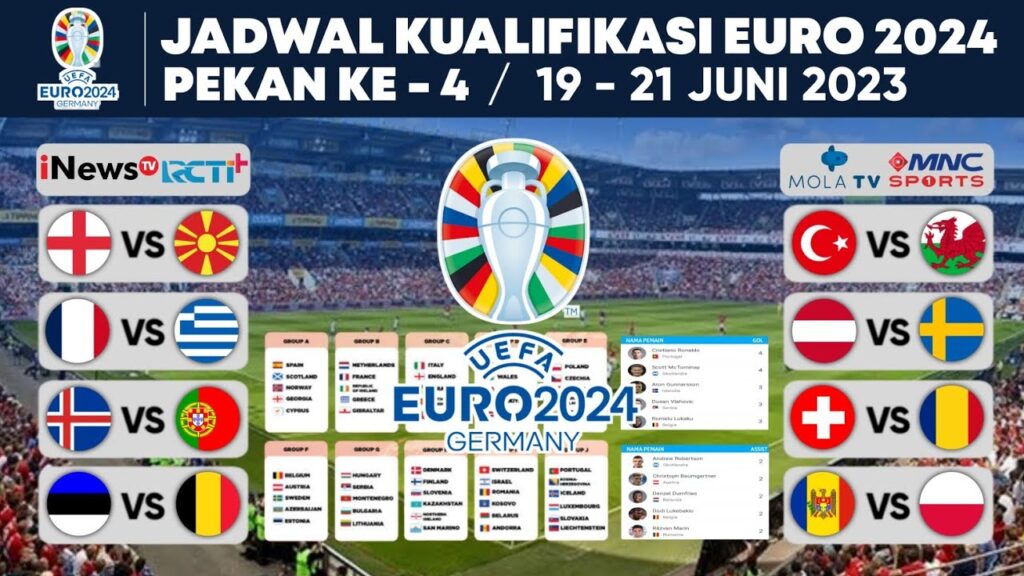 Jadwal Kualifikasi Euro 2024 Pekan 4 : Islandia vs Portugal , Inggris vs Makedonia Utara | EURO 2024 Jadwal Kualifikasi Euro 2024 Pekan 4 : Islandia vs Portugal , Inggris vs Makedonia Utara | EURO 2024