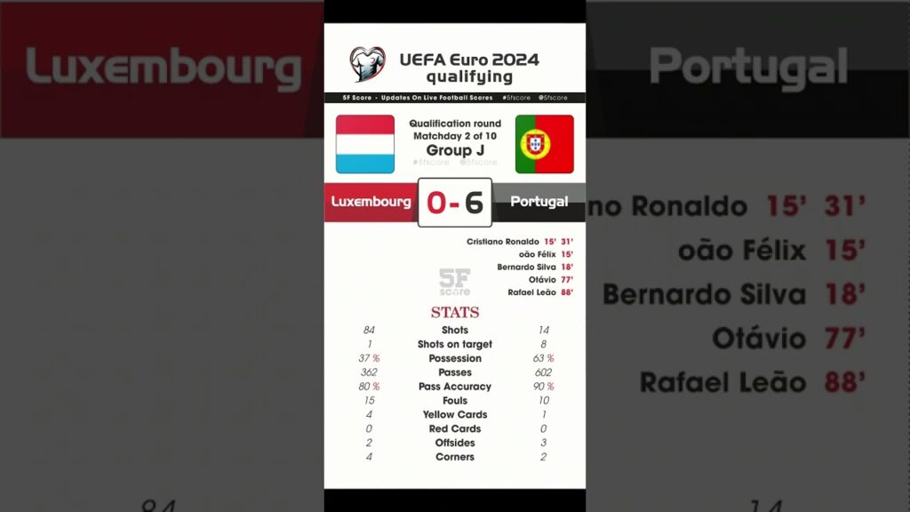 Portugal vs Luxembourg || UEFA Euro 2024 Qualifying || #portugal  #luxembourg #uefaeuro2024