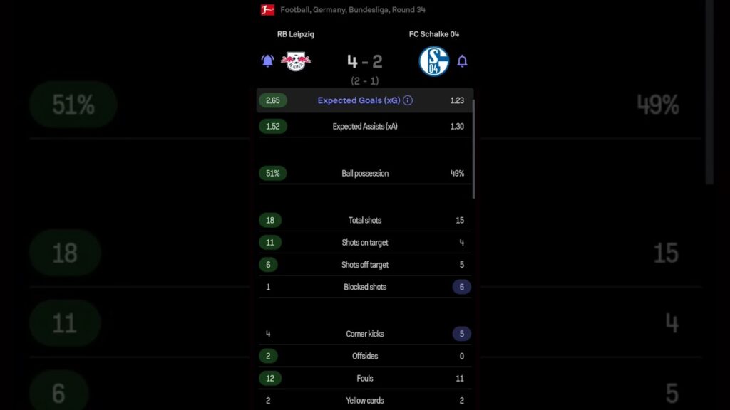 RB Leipzig vs FC Schalke 04 | 4-2 | Round 34 | Bundesliga | Germany