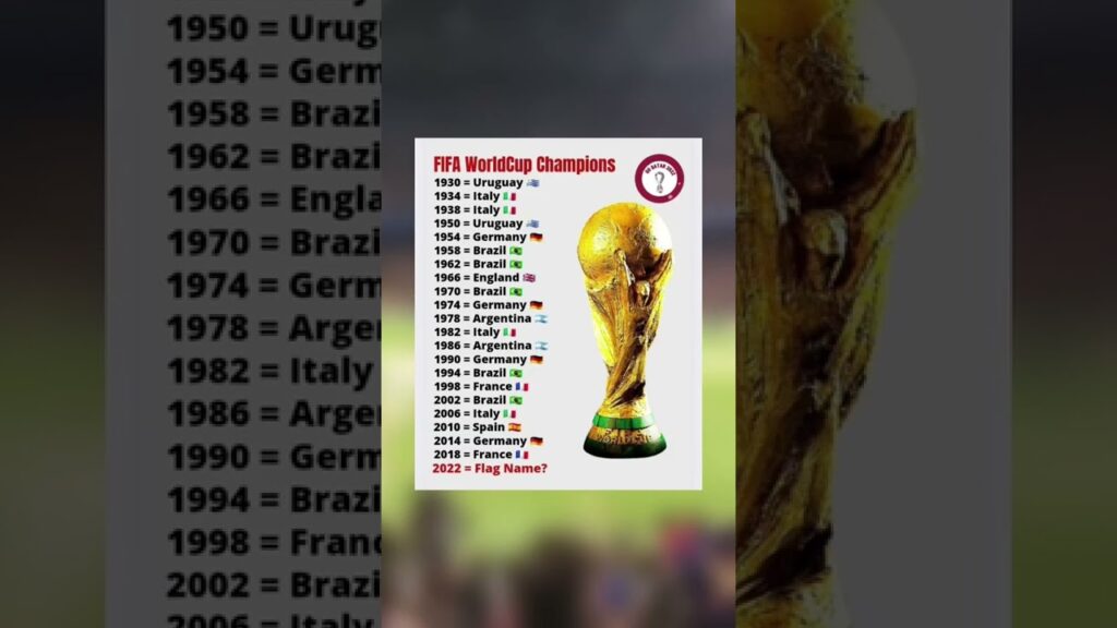 Who will win the Qatar 2022 world cup?🤔#worldcup #football #soccer #shorts