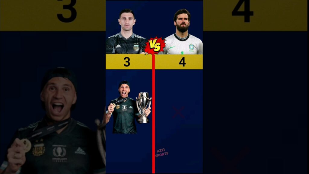 Emiliano Martínez vs Alisson Becker দুইজনের মধ্যে কে সেরা ❓#shorts #emilianomartinez #alissonbecker