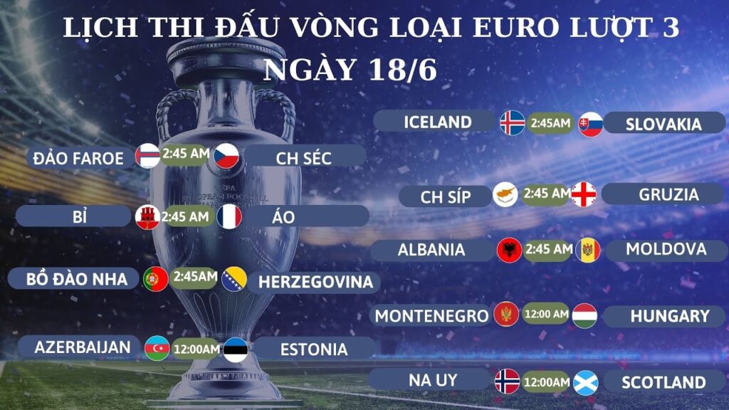 Soi kèo vòng loại Euro 2024   17/06/2023 - Euro 2024 | Sống cùng bóng đá | Ai sẽ chiến thắng