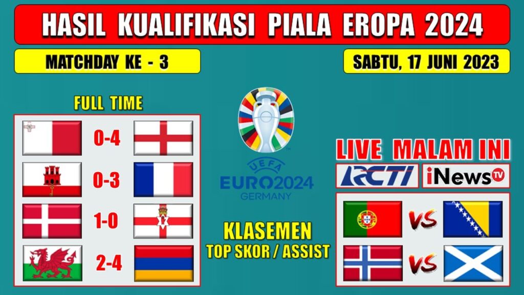Hasil Kualifikasi Piala Eropa Tadi Malam ~ MALTA vs INGGRIS ~ GIBRALTAR vs PRANCIS ~ EURO 2024 Hasil Kualifikasi Piala Eropa Tadi Malam ~ MALTA vs INGGRIS ~ GIBRALTAR vs PRANCIS ~ EURO 2024