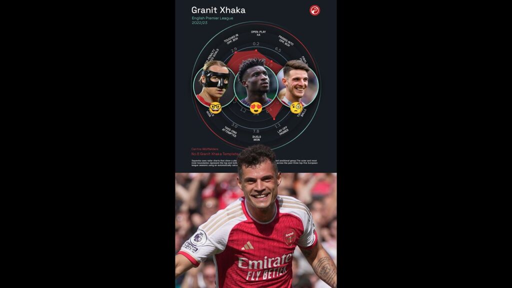 We've found Arsenal's Granit Xhaka Replacement | Squawka Shortlist