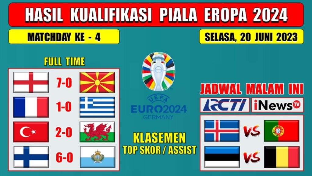 Hasil Kualifikasi Piala Eropa Tadi Malam ~ INGGRIS vs MAKEDONIA ~ PRANCIS vs YUNANI ~ EURO 2024