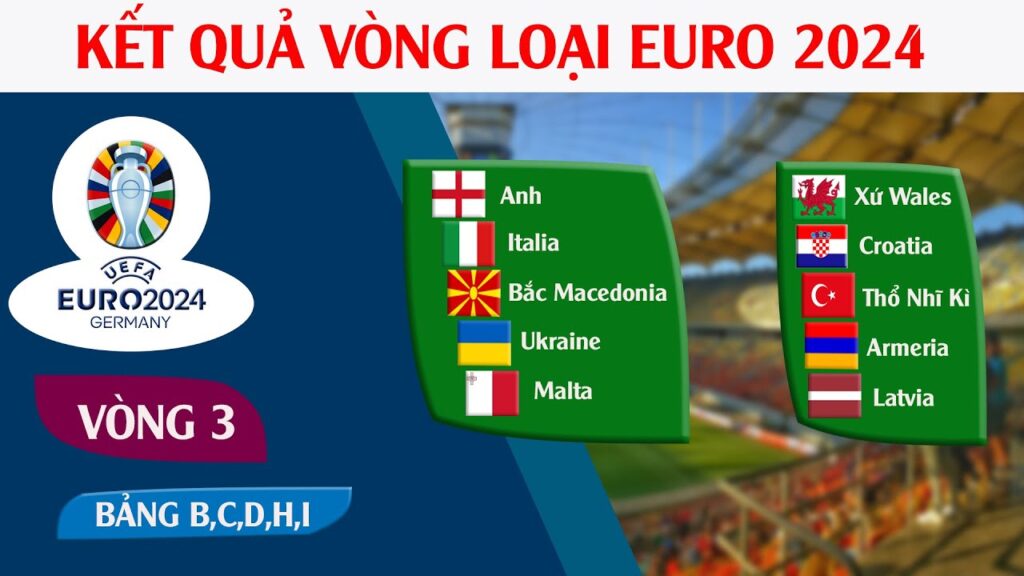 KẾT QUẢ VÒNG 3 VÒNG LOẠI EURO 2024 BẢNG B,C,D,H,I, BẢNG XẾP HẠNG CÁC BẢNG
