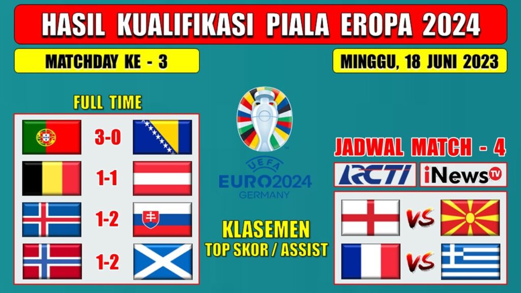 Hasil Kualifikasi Piala Eropa Tadi Malam ~ PORTUGAL vs BOSNIA ~ BELGIA vs AUSTRIA ~ EURO 2024