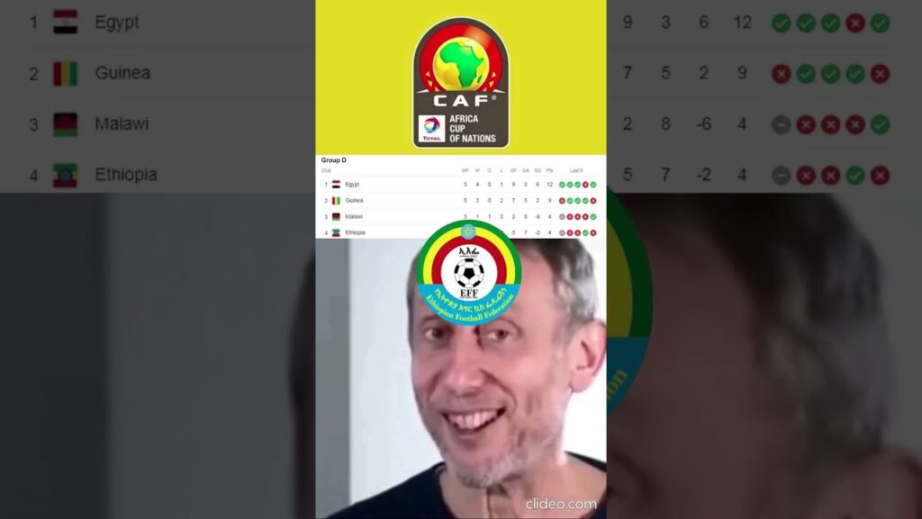 Portugal Win,Haaland Brace,Germany And Poland Disgrace.Euro 2024 Memes.#shorts