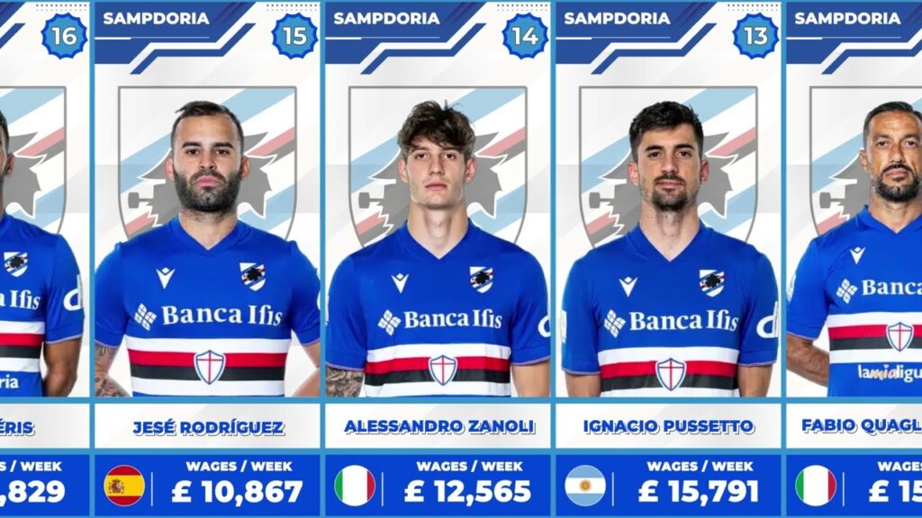SAMPDORIA PLAYER SALARY SEASON 2022/2023