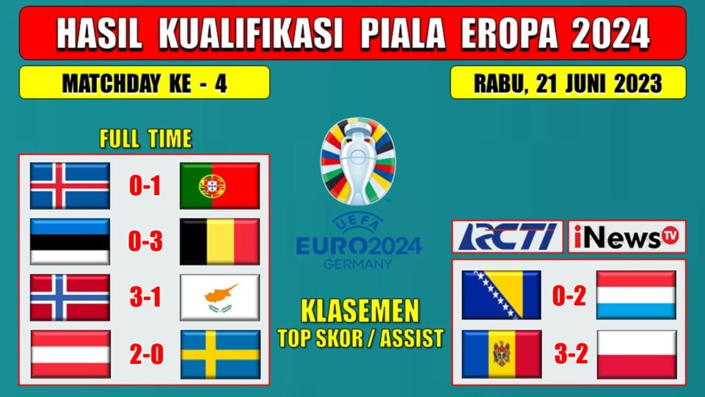 Hasil Kualifikasi Piala Eropa Tadi Malam ~ ISLANDIA vs PORTUGAL ~ ESTONIA vs BELGIA ~ EURO 2024