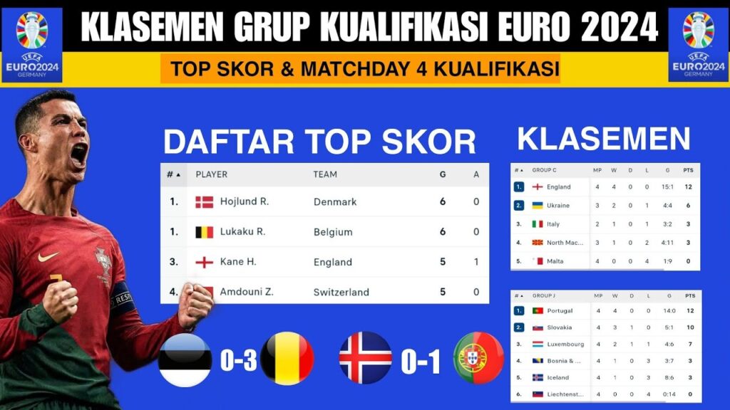 Klasemen Grup Kualifikasi Euro 2024~Hasil Kualifikasi Euro Tadi Malam~Top Skor Kualifikasi Euro 2024