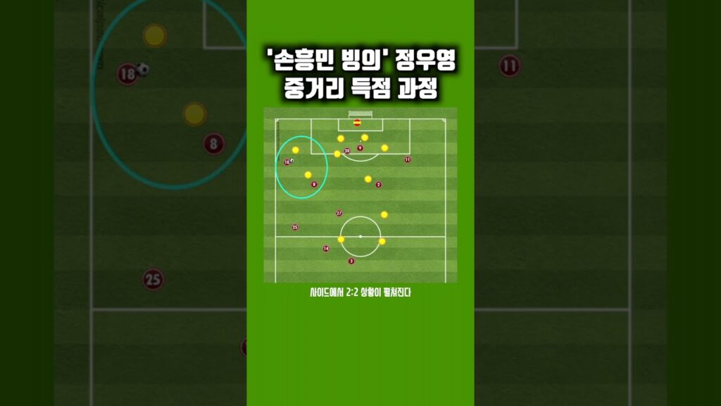 사이드에서 득점을 만드는 방법 (feat. #정우영)