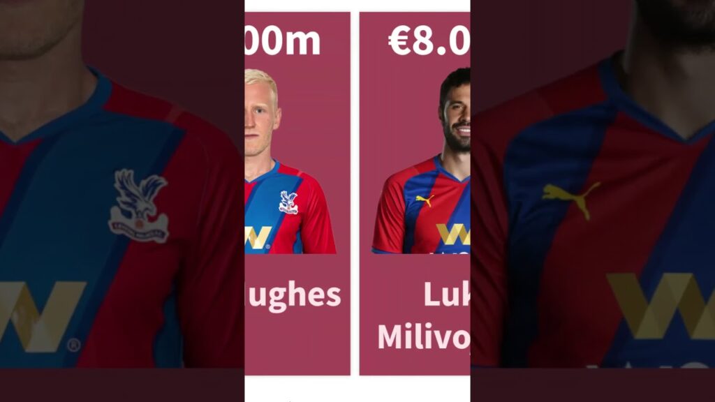 Crystal Palace Players Market Values 2021 | Wilfried Zaha, Joachim Andersen | VS Football #shorts