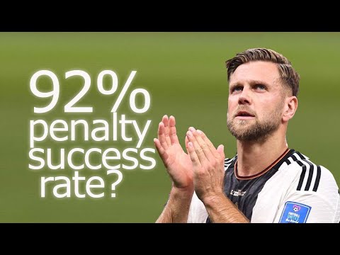 I found all Niclas Füllkrug penalty attempt..