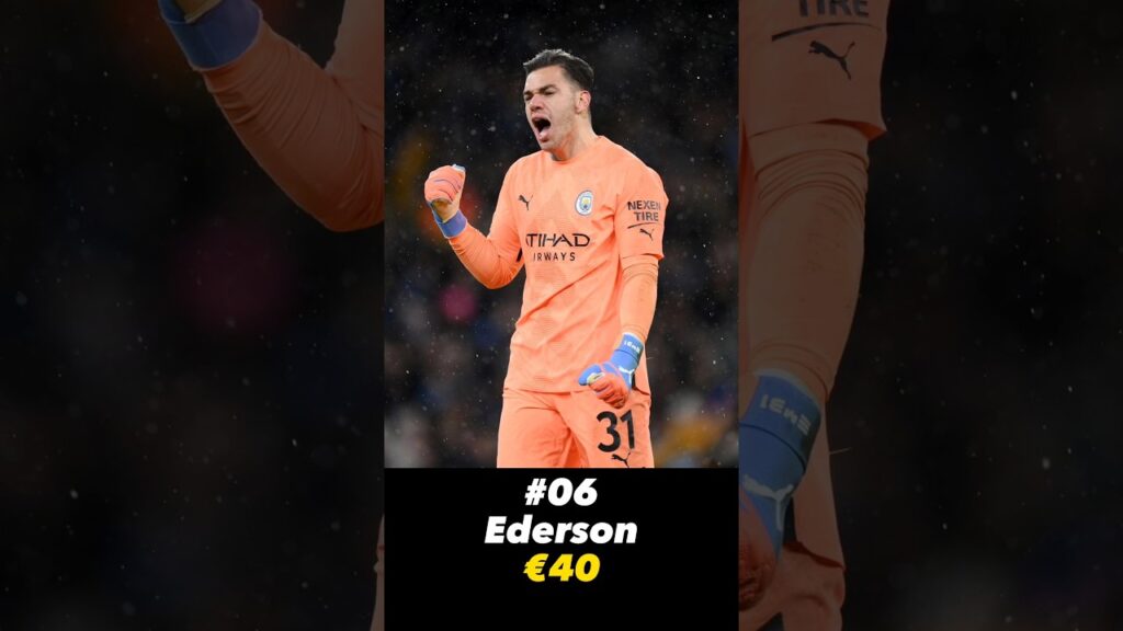 Top 10 Most Valuable (€ Millions) Goalkeppers in 2023