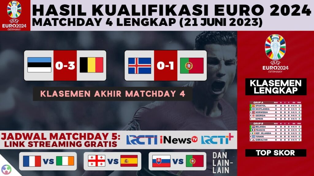 Hasil Kualifikasi EURO 2024 - Islandia vs Portugal | Klasemen EURO Qualifiers Matchday 4