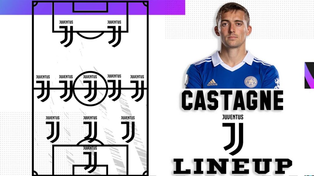 Juventus Lineup For 2023/2024 With Timothy Castagne !! Juventus Lineup For 2023/2024 With Timothy Castagne !!