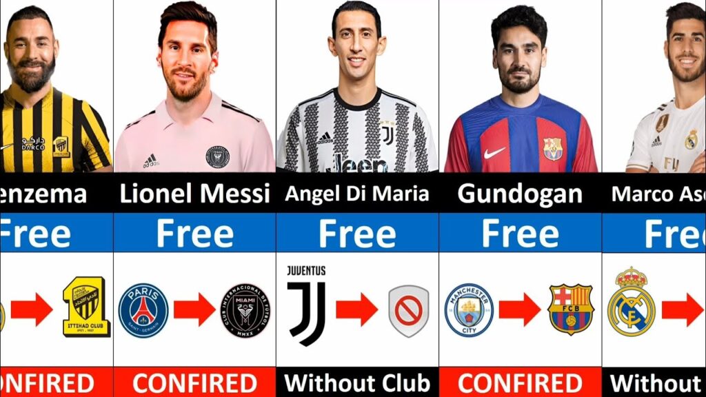 Top free players in the 2023 summer transfer, New transfers 2023 summer Top free players in the 2023 summer transfer, New transfers 2023 summer