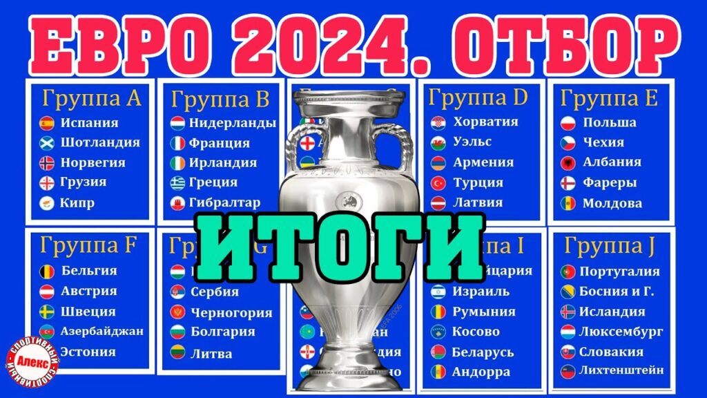 Отбор на Евро по футболу 2024. Итоги июня.