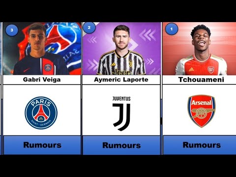 Bursa Transfer Pemain Musim 2023-2024 l Aymeric Laporte Dirumorkan Ke Juventus...