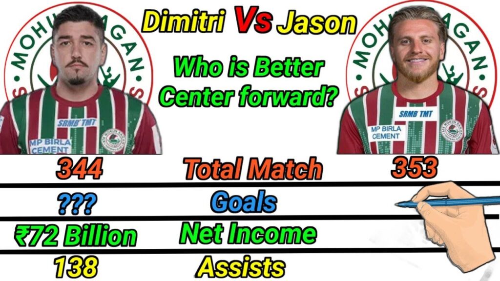 Dimitri Petratos Vs Jason Cummings Comparison | Who is the best? Krishna Vs Petratos.