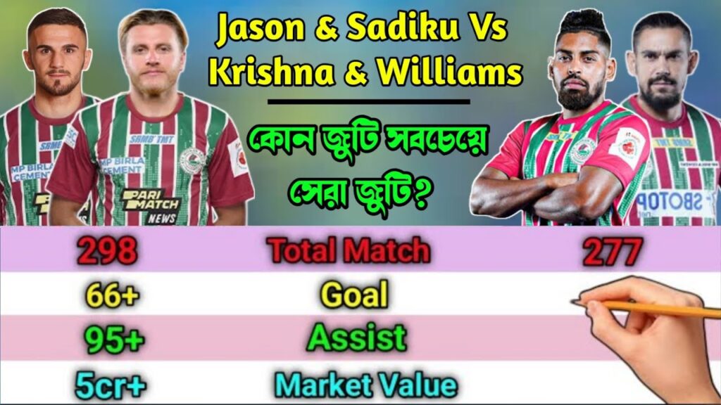 Jason Cummings & Armando Sadiku Vs Roy Krishna & David Williams Which Best Duo👀 সেরা জুটি কোনটা