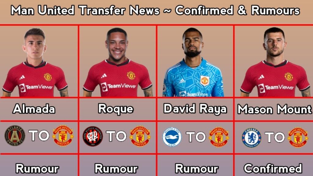 Manchester United Transfer News ~ Confirmed & Rumours With Sanchez & Aldama ~ Update 5 July 2023