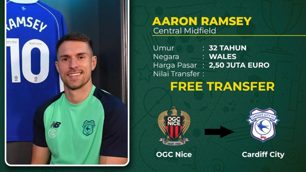 Resmi!!! ✍️ Inilah 10 Transfer Terbaru 😮 Bulan Juli 2023 Part 35 || AARON RAMSEY ke Cardiff City