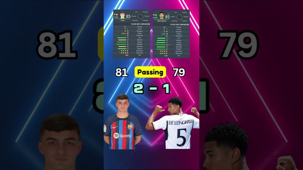 Jude Bellingham VS Pedri 🤔 #shorts