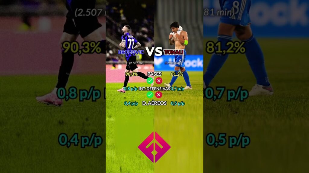Brozovic vs Tonali 22/23 #brozovic #alnassr #inter #milan #tonali #shorts