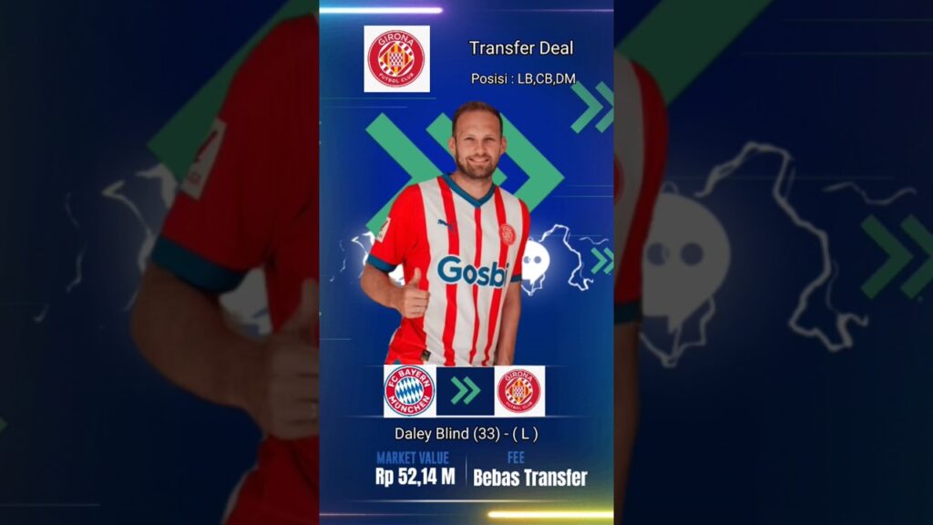 Windows Transfers 2023!! Daley Blind #shorts #windowstransfers2023