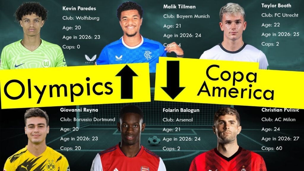 How could the USMNT divide the Olympic & Copa America Rosters?