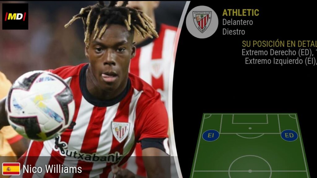 Nico Williams  (Athletic Club): Trayectoria, posiciones y habilidades