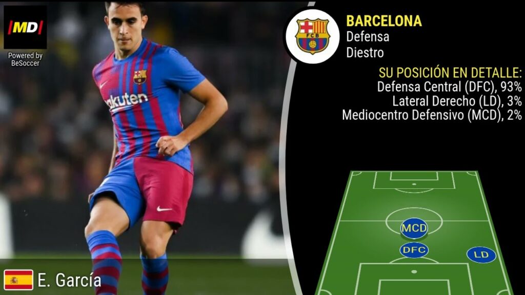 Eric García (FC Barcelona): Trayectoria, posiciones y habilidades