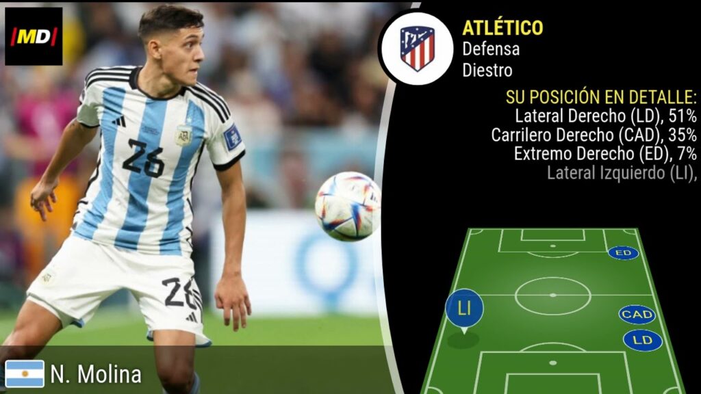 Nahuel Molina (Atlético): Trayectoria, posiciones y habilidades