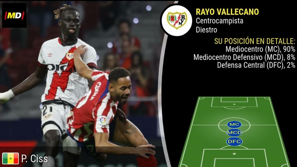 Pathe Ciss (Rayo Vallecano): Trayectoria, posiciones y habilidades