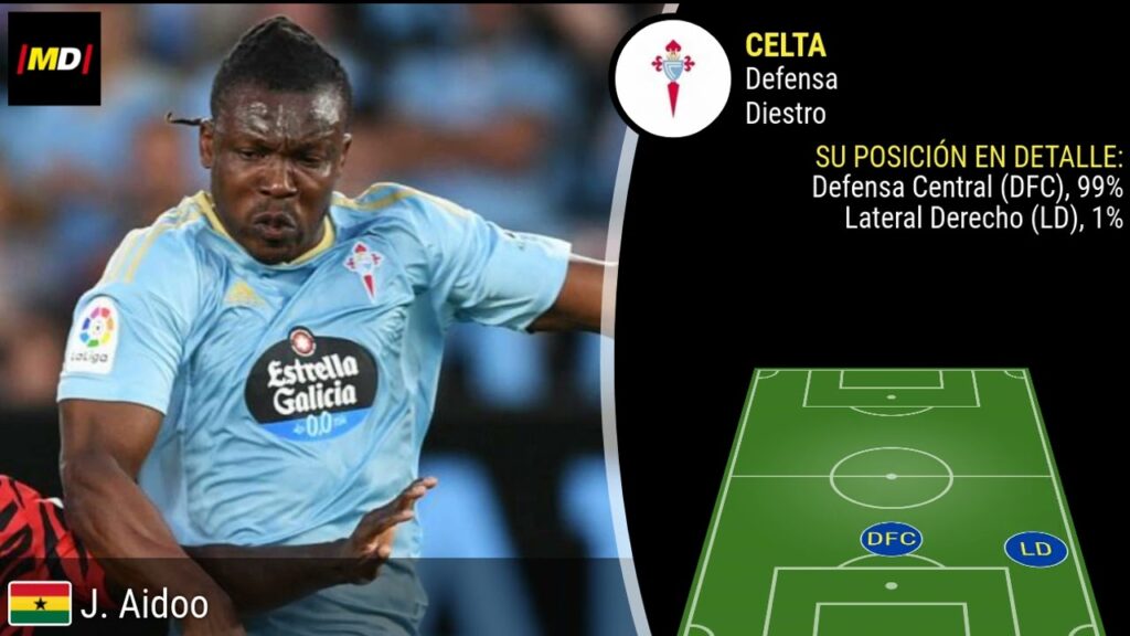Aidoo (Celta): Trayectoria, posiciones y habilidades