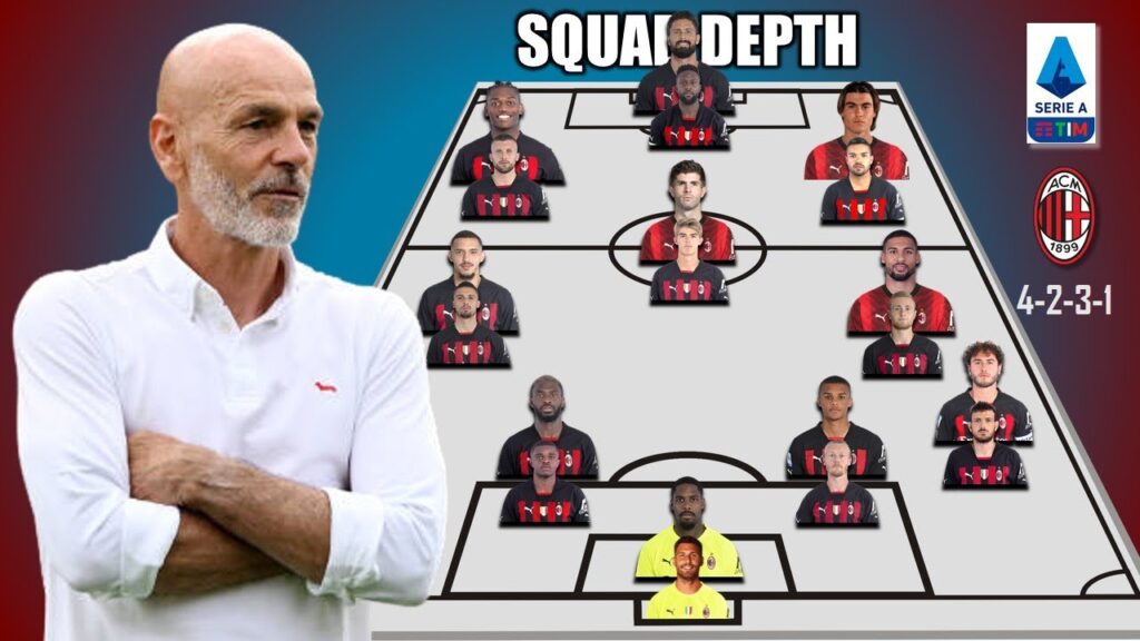 Ac Milan Potential Squad depth with transfer target under stefano pioli