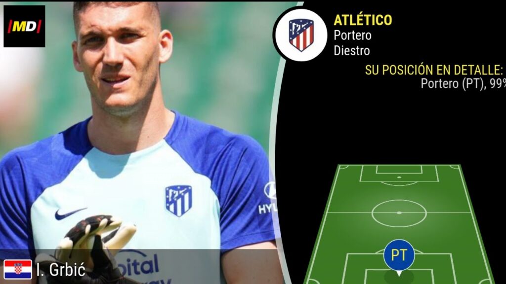 Grbic (Atlético): Trayectoria, posiciones y habilidades