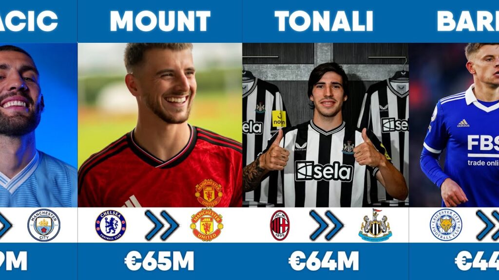 Most Expensive Transfers Summer 2023 Premier League | Mount, Tonali, Havertz, Declan Rice