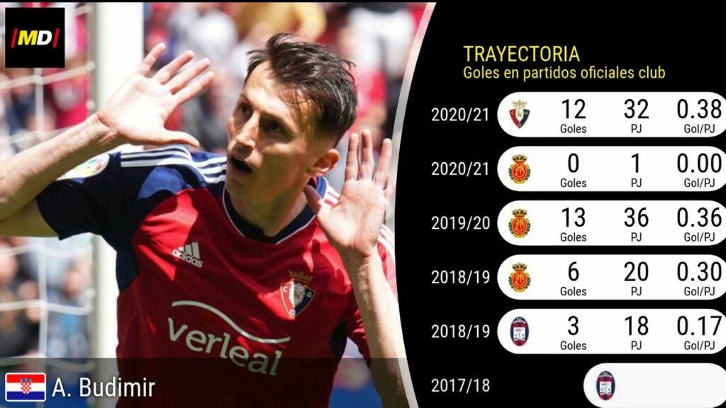 Budimir (Osasuna): Trayectoria, posiciones y habilidades