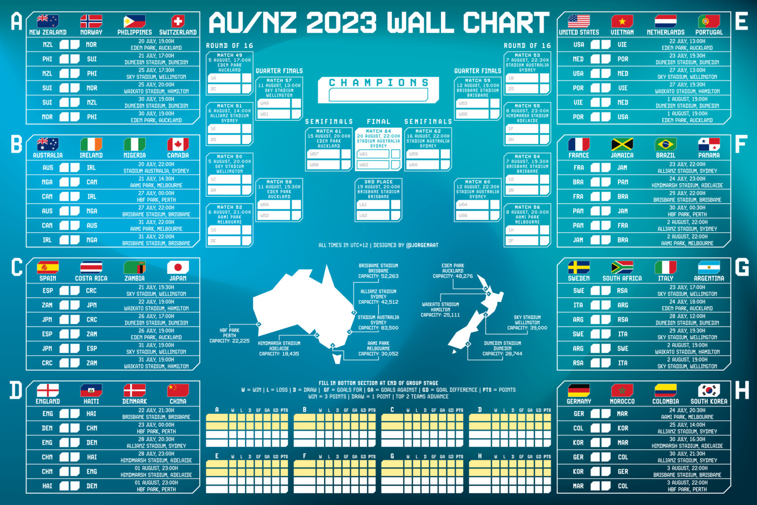Hi everyone! Every World Cup I design wall charts to follow along. This year for the first time I designed one for the Women's World Cup. This one is a couple of days late but it's ready to go now in 10 time zones including North America, Europe, Australia, and New Zealand. Download in the comments!