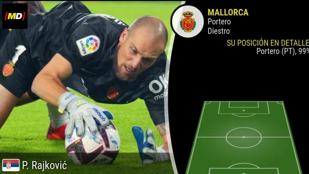 Rajkovic (Mallorca): Trayectoria, posiciones y habilidades