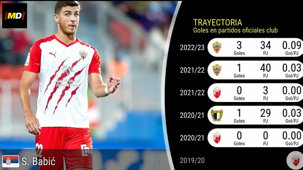 Srdan Babic (Almería): Trayectoria, posiciones y habilidades